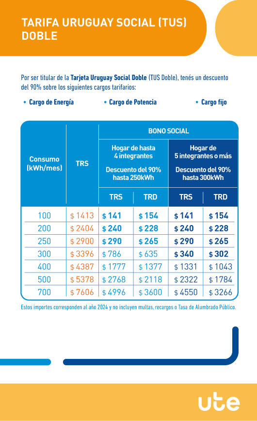 Página 4 Tarifa Uruguay Social (TUS) Doble - Cuadro comparativo de tarifas