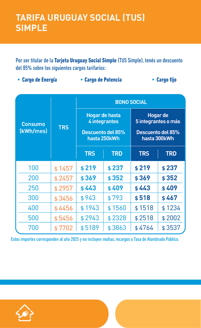 Página 3 Página 3 - Tarifa Uruguay Social (TUS) Simple - Cuadro comparativo de Tarifas