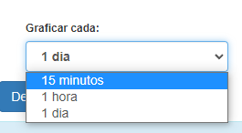 Optar por 15 minutos