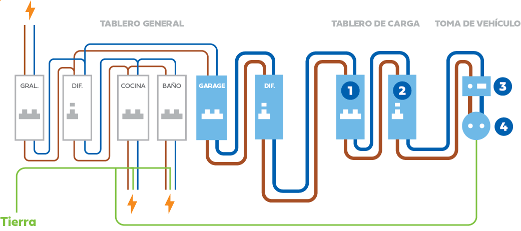 diagrama de instalación para una casa