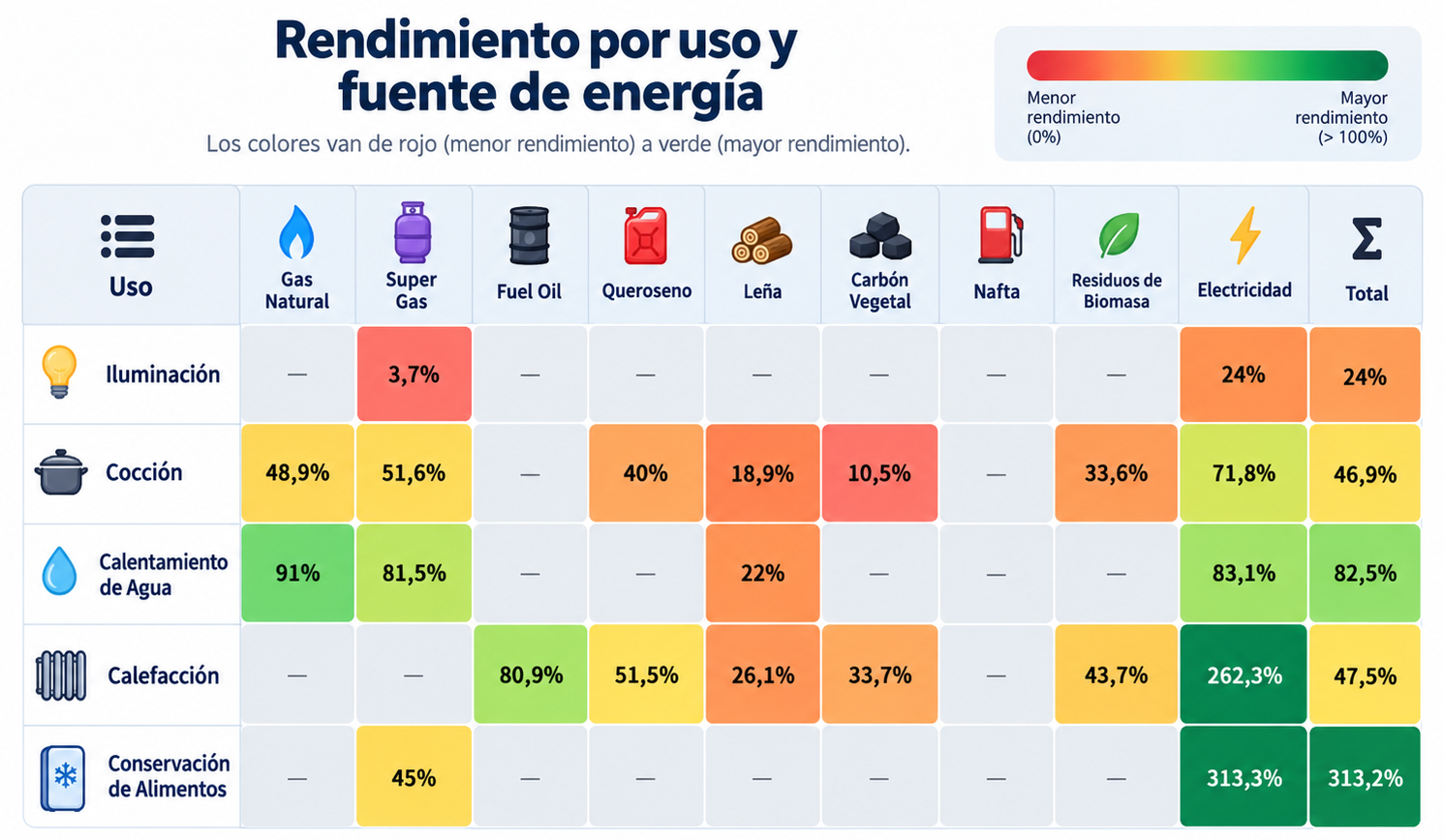 Tabla de Rendimiento
