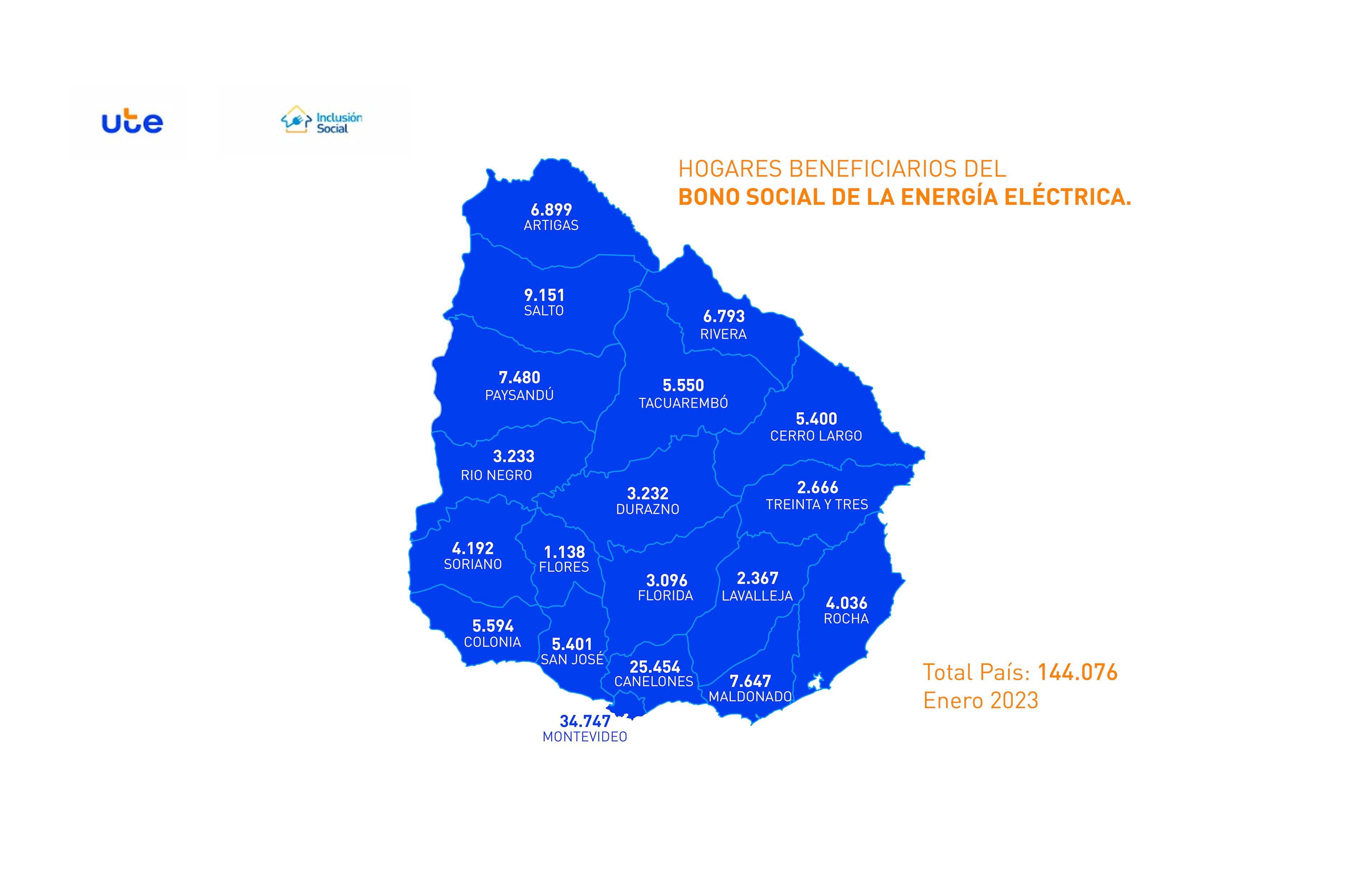 Hogares beneficiarios del Bono Social de UTE en todo el país